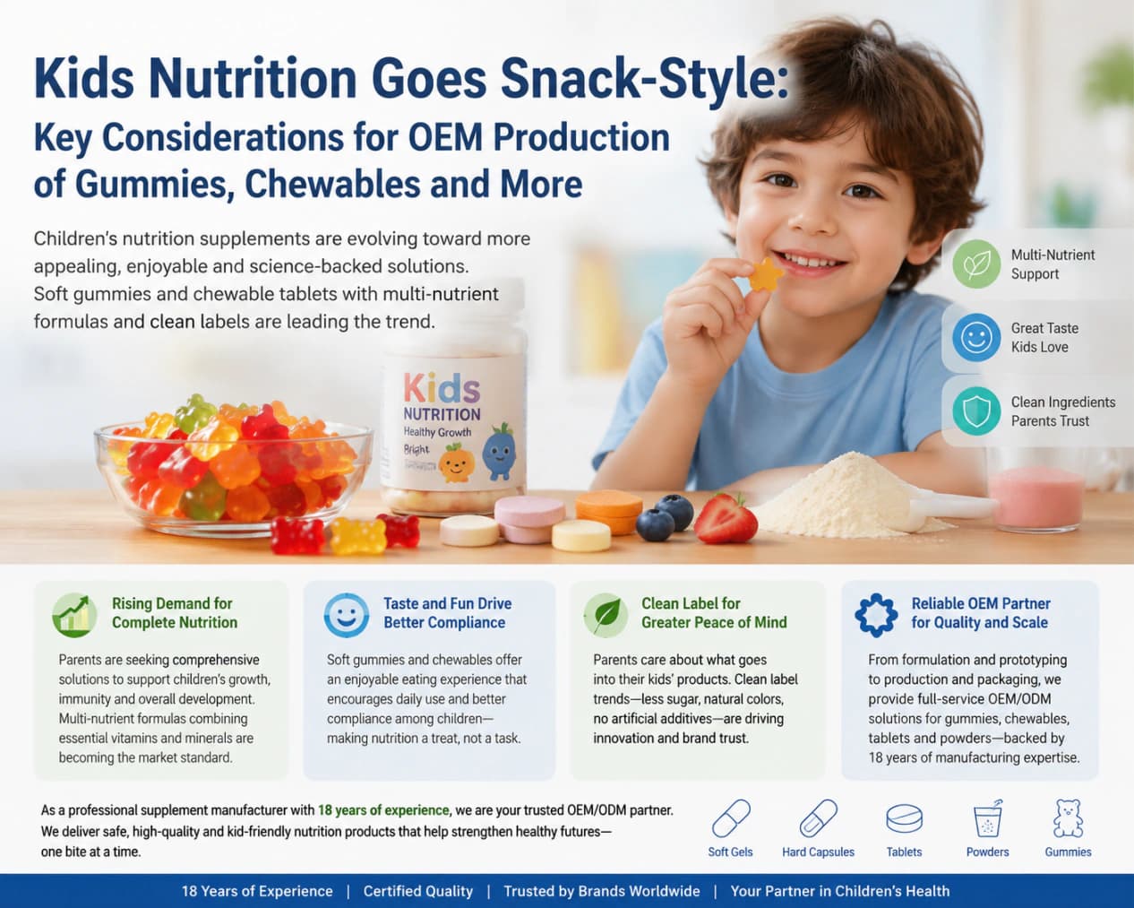 Children's gummy chewable and powder supplement formats for OEM product development